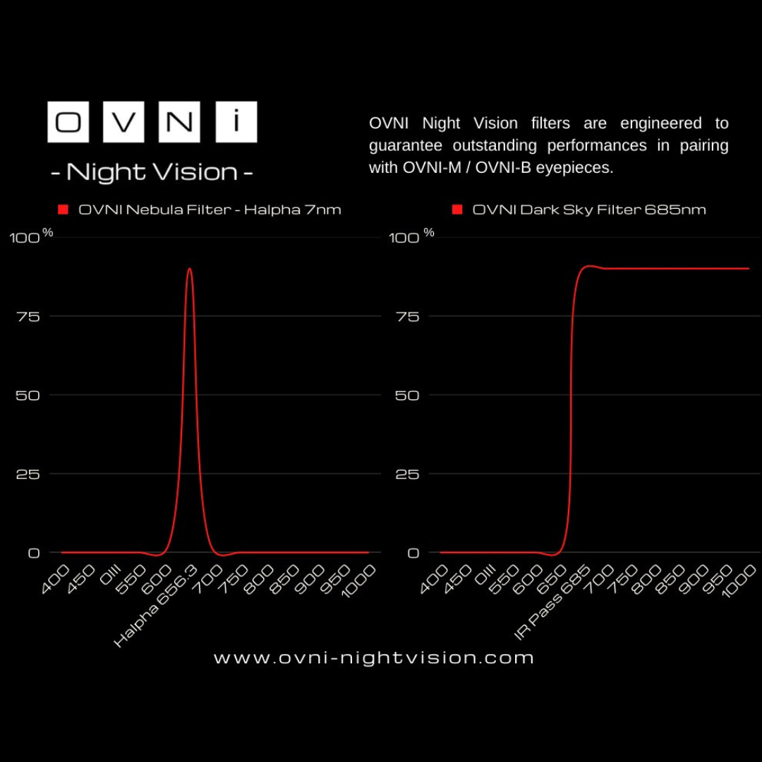 Focus on the OVNI Nebula Filter and the OVNI Dark Sky Filter