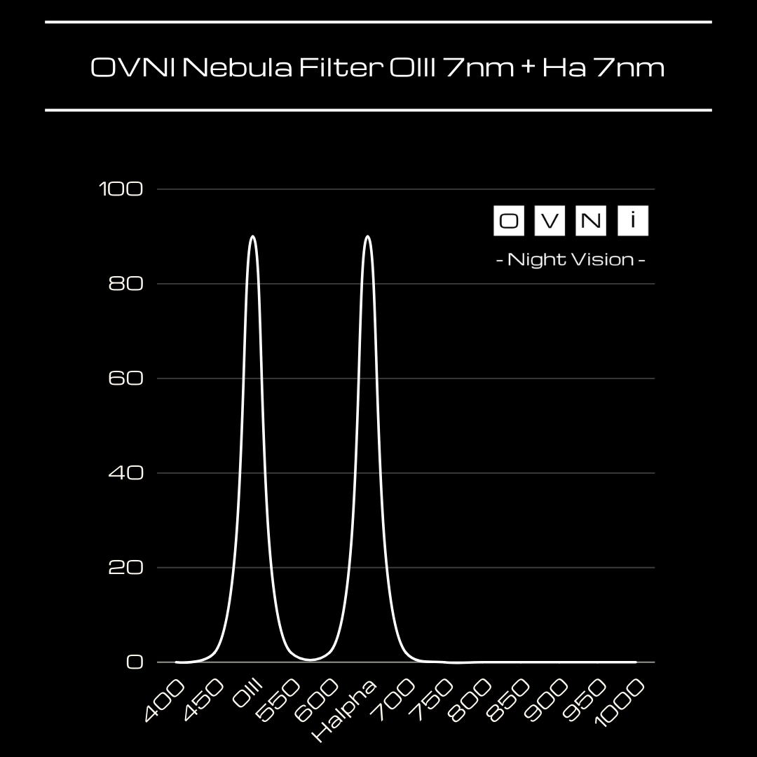 New version of the OVNI Nebula Filter