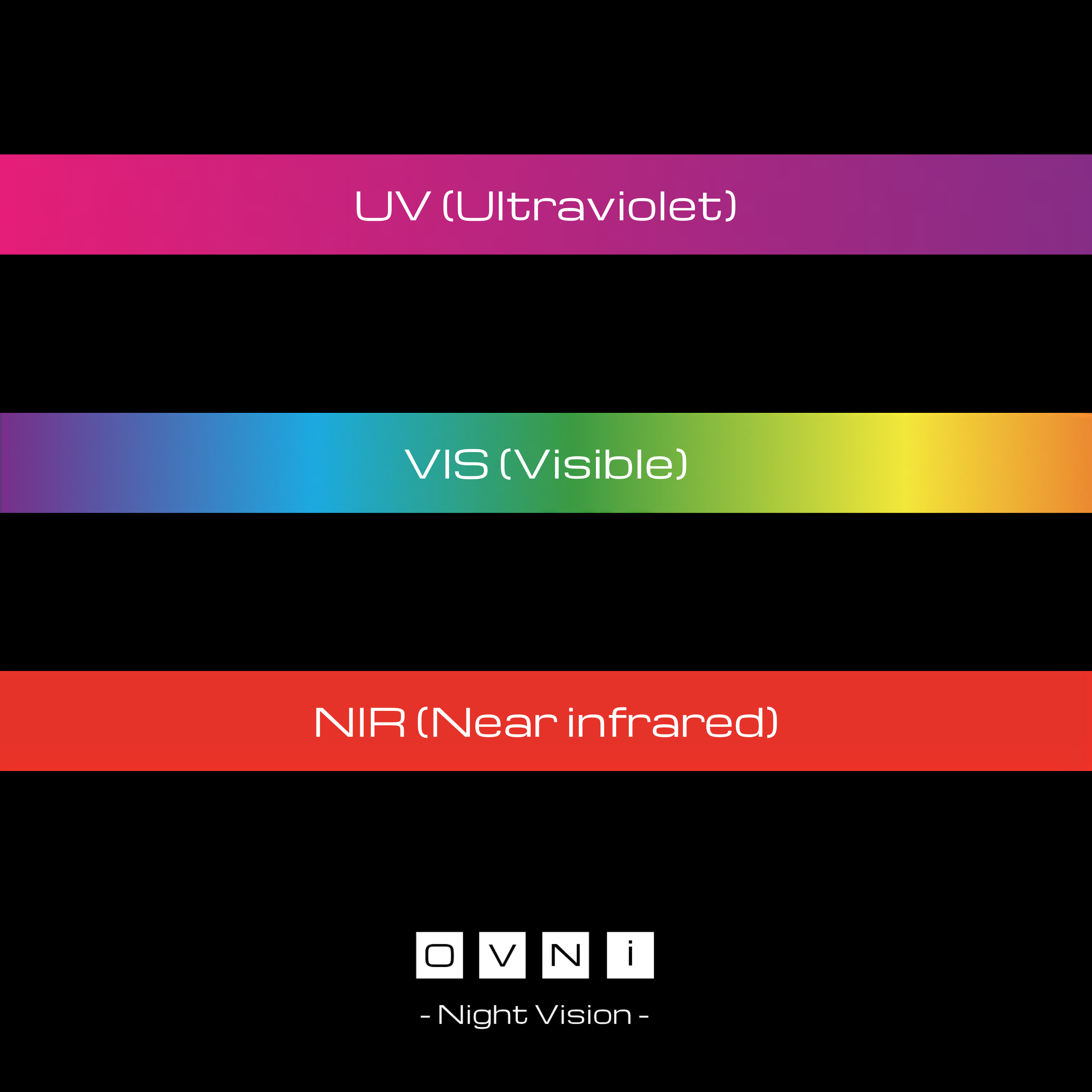 Quelle est la sensibilité spectrale de l'OVNI-M / OVNI-B ?